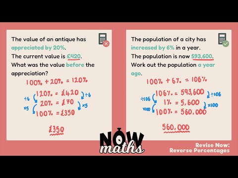 How to Calculate Reverse Percentages | Higher & Foundation GCSE Maths | Revise Now