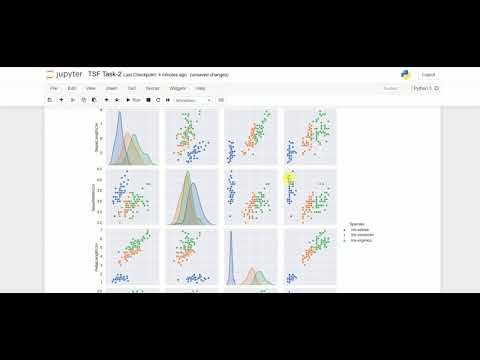 The Sparks Foundation Task 2 - Prediction using UnSupervised ML