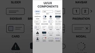 Top UI/UX Components Every Designer Must Know! 🚀 | UI Design Basics #beginner #education #webdevelop