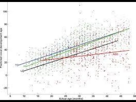 Multiple Regression and Understanding the ANOVA