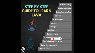 🚀 Java Tutorial for Beginners | Learn Java in 5 Minutes (Step by Step Guide) #java