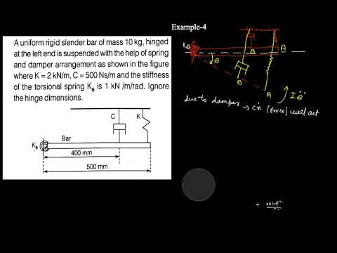 Vibration-6|| Vibration gate questions solved ||(gate mechanical)