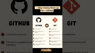 ⚡Git vs Github  #programming #coding #github #git #viral #shorts #trending #fyp  #viralvideo #reels