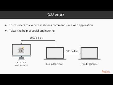 45 About CSRF Attacks