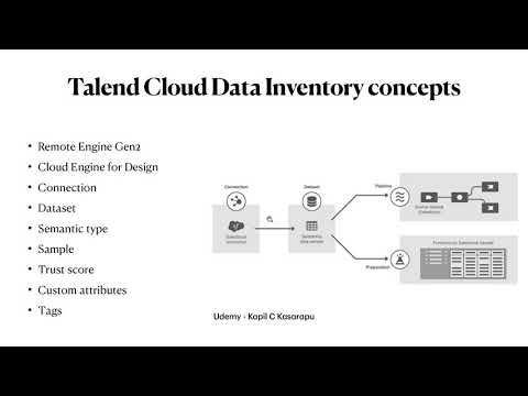 Talend Data Inventory - Introduction, Concepts and Architecture