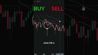 🎯 Master the Alligator Indicator by Bill Williams in 30 Seconds! | Trading Signals Explained 🐊