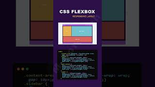 responsive flexbox layout #flex #layout #shorts #shortsfeed #webdesign #webdevelopment#viral#coding