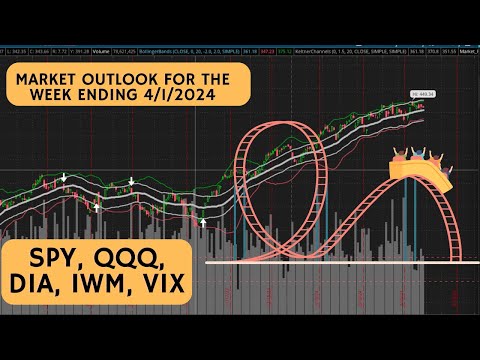 4/1/2024 | Stock Market Crash | QQQ, SPY, DIA, IWM, VIX