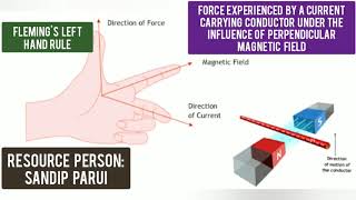 #Physicsforclass10 (Magnetic Effects Of Electric Current M6) -Force Experienced By A Conductor