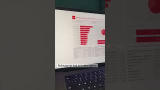 #Tableau #Dashboard for #Zomato #Restaurant #dataanalysis #design