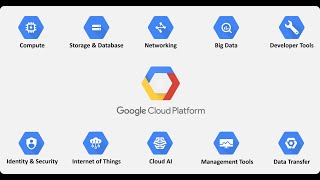 Google Cloud Platform Tutorial | Google Cloud Platform Tutorial On Google Lab  | TechCrackers