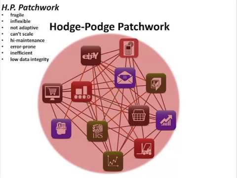 Multi-Channel Commerce Overview - part 2