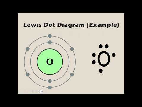 The Atomic Structure, Isotopes, and The Periodic Table