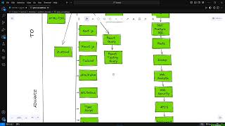 🚀 Fullstack Journey Begins: Code Artistry Channel Roadmap | Part 1