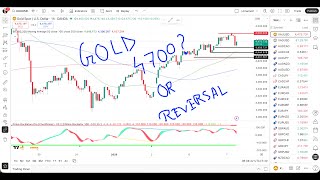 GOLD XAUUSD Trading Strategy TODAY 7-8 JAN | XAUUSD Analysis TODAY 7-8 JAN | GOLD Forecast TODAY