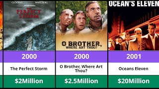 George Clooney’s Paychecks Evolution – From TV Actor to Hollywood Mogul