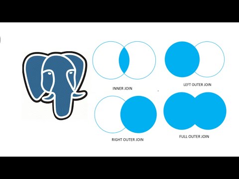 What is joins with examples | Types of joins | 2022 | Class - 12
