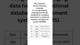 What is SQL? Types of SQL Statements & How They Work  #technology #dbms  #chatgpt  #cybersecurity