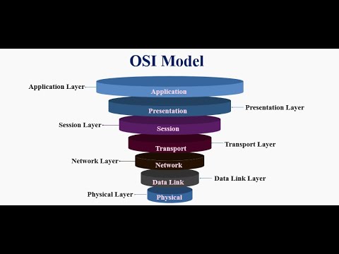 OSI MODEL PART 2