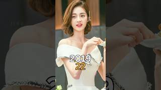 My Girlfriend Is An Alien Then And Now 2025 #mygirlfriendisanalien #thenandnow #cdrama