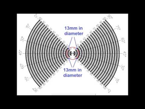 Measurement of diameters created by the Pffund effect