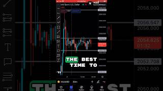 Best Time To Trade Gold(XAUUSD) in New York Session #goldstrategy #forex