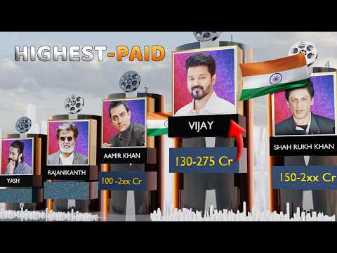 Highest Paid Indian Actors in 2024 - SHOCKING Salaries Revealed