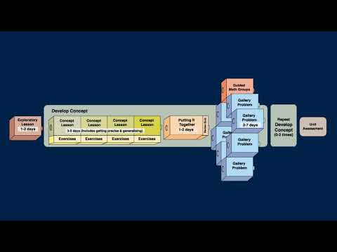 Pearson Concept Unit Structure | Motion Graphics Explainer Video