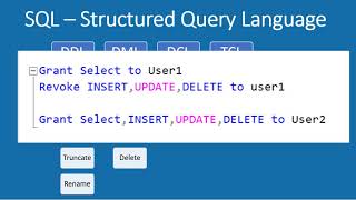 What is SQL? | What is Structured query language ? | SQL Tutorial | Learn SQL | Day 4