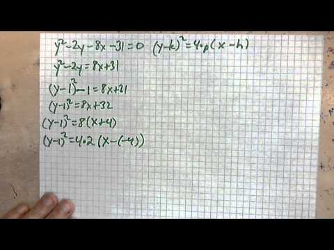 virtuallymath.com: parabola standard equation