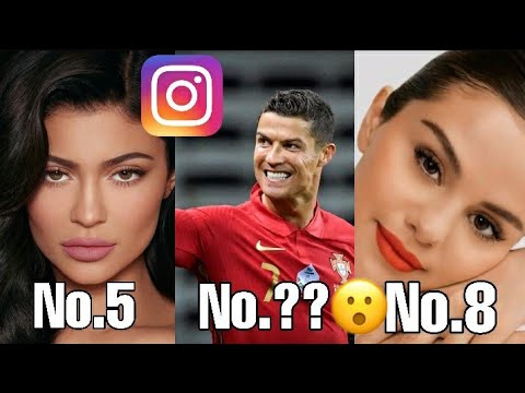 Top 20 most followed Instagram accounts in 2021 | Sarru Gautam