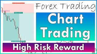 Forex trading chart pattern #forex #fx #trading #charts #analysis #trader #chartpattern