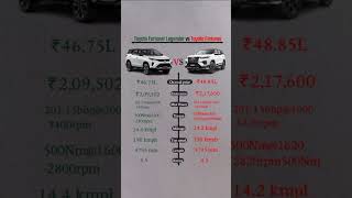 toyota fortuner vs legender | fortuner comparison #fortuner #fortunerleader #gst #luxurycars #toyota
