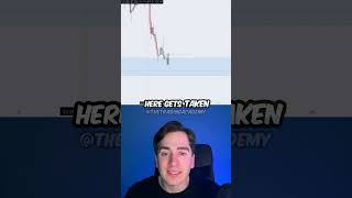 #trading #forextradingeducation #currencytrading #smc #crypto #forexanalysis #forex #forextrading