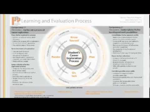 Personal Orientation Program (POP) Explained