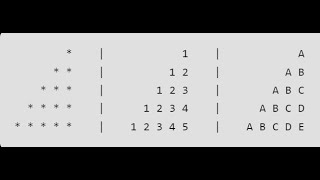 print star pattern  | C Programming Language #CProgramming#CodingHacks #ProgrammingTips #SachinSwami