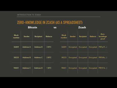 Consensus 2017 - Day 2 - Zcash