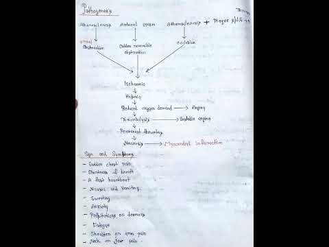 Myocardial Infarction || Pathophysiology||B.Pharm 2nd semester|| #pharmacy #neet #trending #diseases