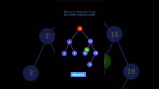 Binary Search Tree (BST) Explained 🌳 | Insertion, Traversal & Real Use Cases | #vilearnx