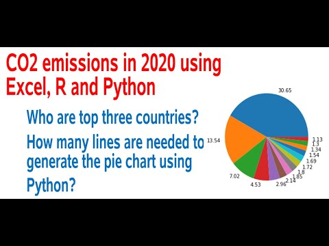 CO2 emissions in 2020: Who are the top 15 countries? Generating a pie by using Excel, R and Python
