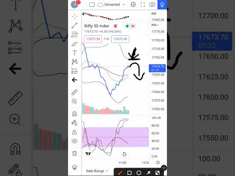 NIFTY and BankNifty Live Update 11a.m.