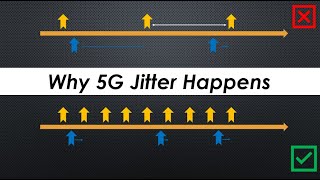 5G Latency & Jitter Explained: How Scheduling Request Interval Impacts Performance