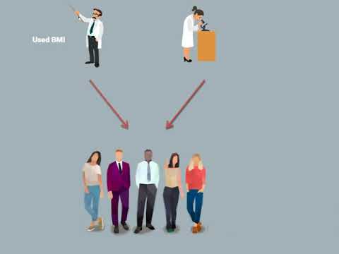 Measures: Modality Principle Applied