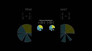 Fractions Made Visual — No More Confusion! 🤯 #Shorts#Fractions #MathShorts #VisualMath