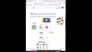 🤖 What is Supervised Learning  Learn ML in 60 Seconds #supervisedlearning  #machinelearning