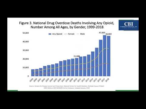 Drug Trends 2020 in a COVID 19 World