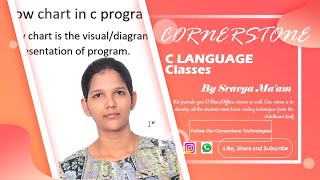 Cornerstone C language Classes-Kids Coding