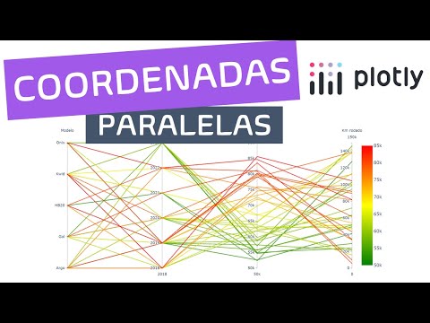 All about PARALLEL COORDINATE plots in PYTHON (Plotly)