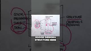 SIMPLIFY YOUR DESIGN CONCEPTS