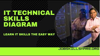 IT Technical Skills Diagram - Learn Tech Skills The Easy Way